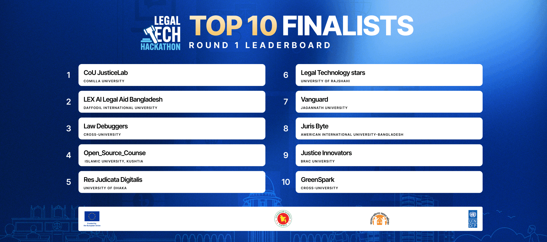Top 10 Finalists